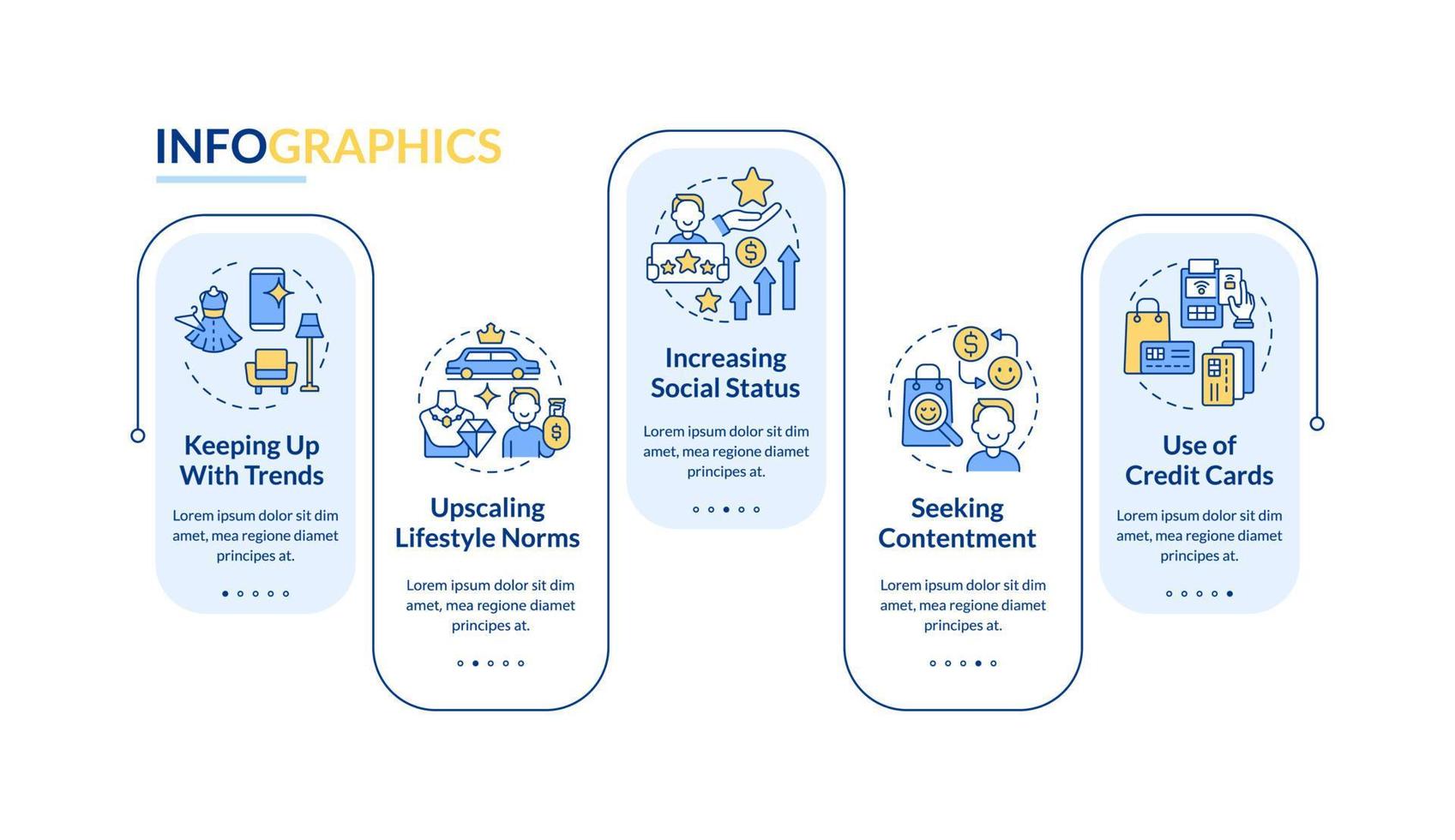 ragioni del consumismo modello di infografica vettoriale. acquisto di elementi di design del contorno di presentazione. visualizzazione dei dati con 5 passaggi. grafico delle informazioni sulla sequenza temporale del processo. layout del flusso di lavoro con icone di linea vettore