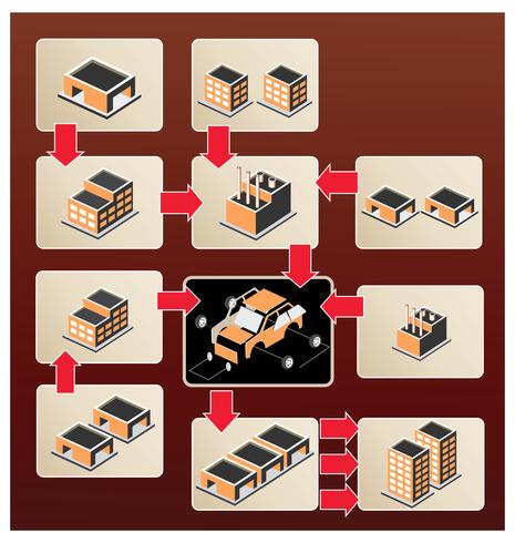 Il ciclo di produzione vettore