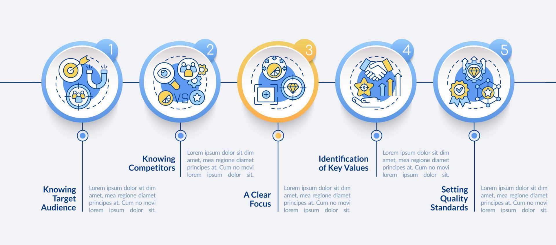 modello di infografica vettoriale di branding efficiente. elementi di design del profilo di presentazione aziendale. visualizzazione dei dati con 5 passaggi. grafico delle informazioni sulla sequenza temporale del processo. layout del flusso di lavoro con icone di linea