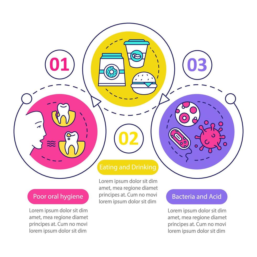 cause delle malattie dei denti modello di infografica vettoriale. elementi di design di presentazione aziendale. visualizzazione dei dati con tre passaggi e opzioni. grafico della sequenza temporale del processo. layout del flusso di lavoro con icone lineari vettore