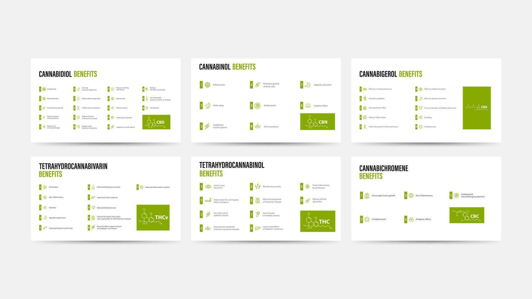 principali vantaggi dei cannabinoidi della marijuana, poster informativi con i benefici dei cannabinoidi naturali, cbd, thc, cbc, cbg, cbn, thcv vettore