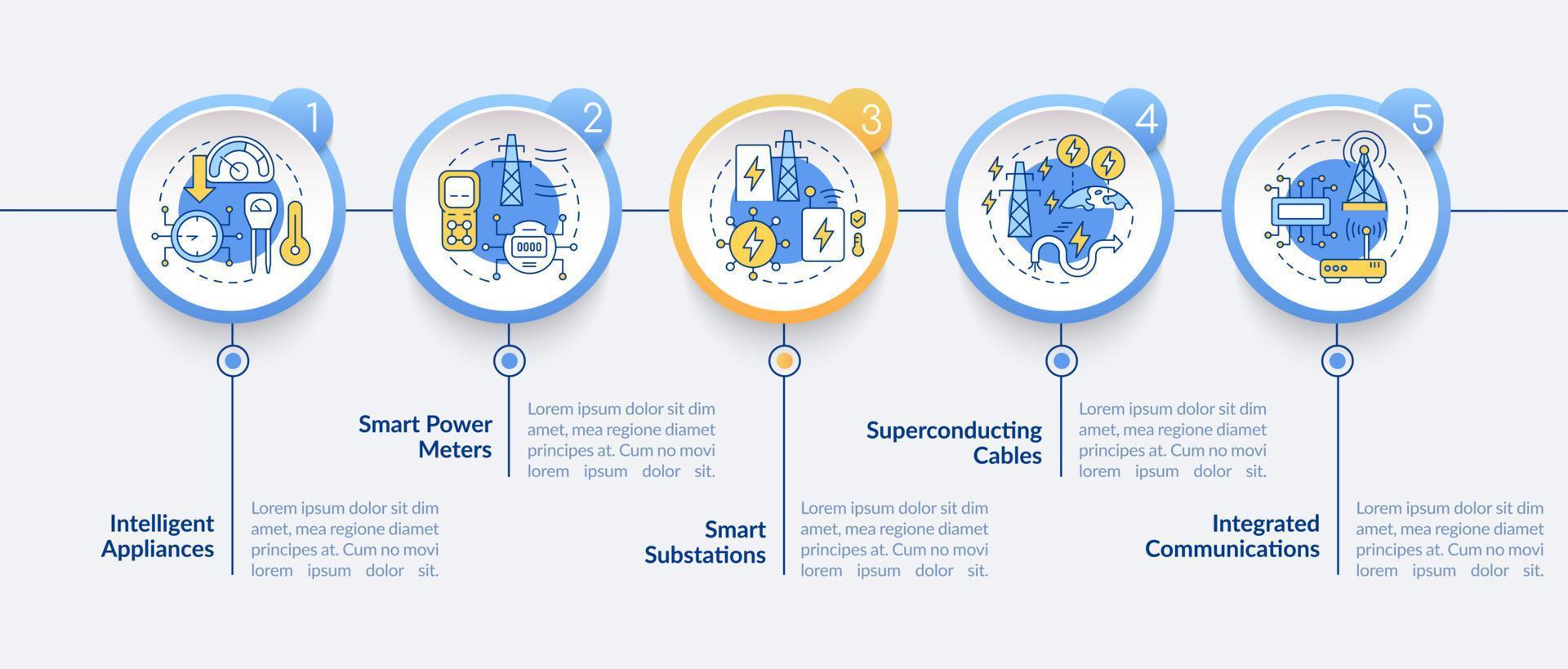 modello di infografica cerchio componenti smart grid. sistema di alimentazione. visualizzazione dei dati con 5 passaggi. grafico delle informazioni sulla sequenza temporale del processo. layout del flusso di lavoro con icone di linea. lato-grassetto, caratteri regolari utilizzati vettore