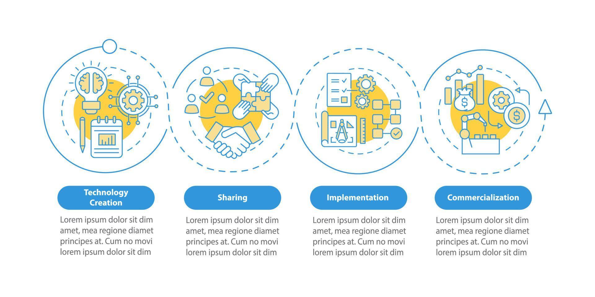 modello di infografica vettoriale fasi di trasferimento tecnologico. elementi di design del profilo della presentazione della diffusione dell'innovazione. visualizzazione dei dati con 4 passaggi. grafico delle informazioni sulla sequenza temporale del processo. layout del flusso di lavoro con icone di linea