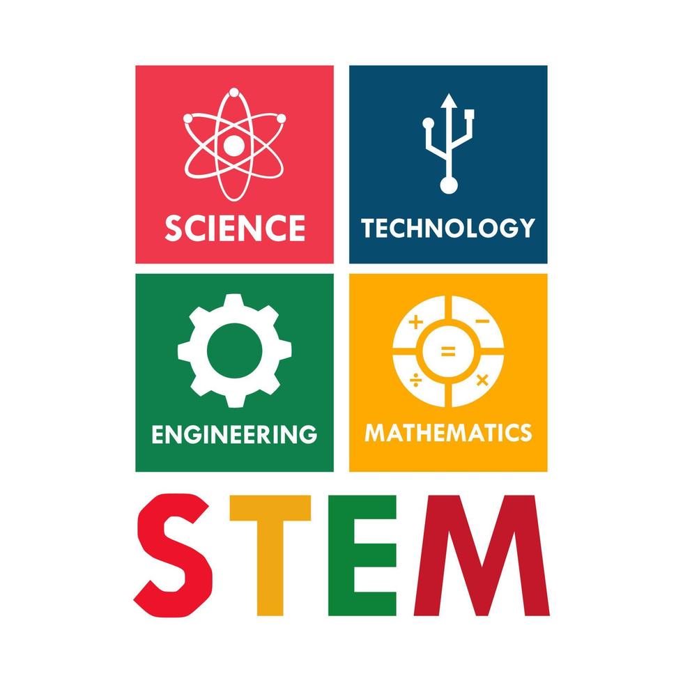 stem - scienza, tecnologia, ingegneria e matematica. illustrazione vettoriale di istruzione