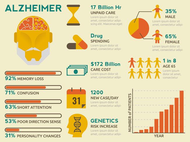infografica di alzheimer vettore