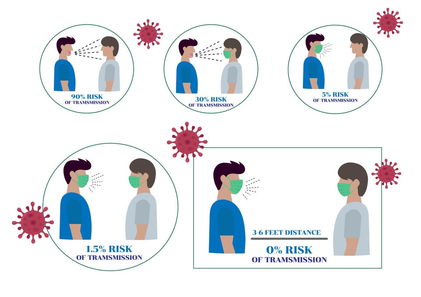 illustrazione infografica fermare la diffusione del virus corona. indossando una maschera e mantenendo uno schema a distanza. vettore di illustrazione del fumetto in stile piatto