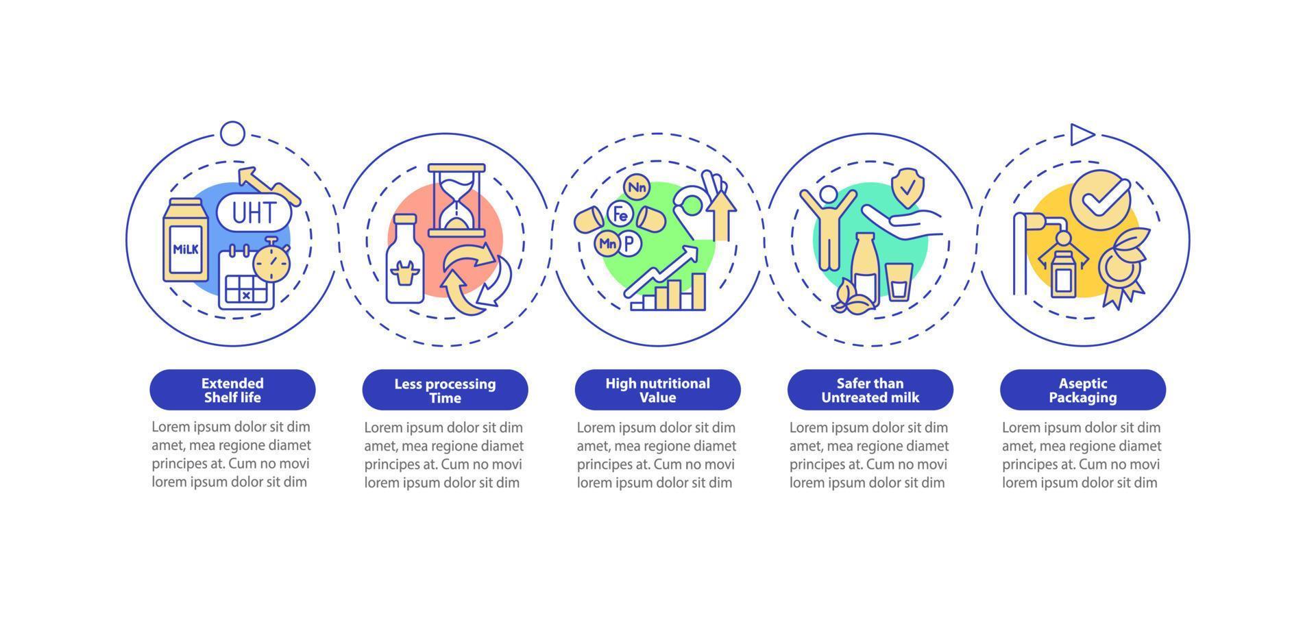 vantaggi del modello di infografica cerchio ciclo lattiero-caseario uht. visualizzazione dei dati con 5 passaggi. grafico delle informazioni sulla sequenza temporale del processo. layout del flusso di lavoro con icone di linea. sono stati utilizzati una miriade di caratteri normali in grassetto vettore