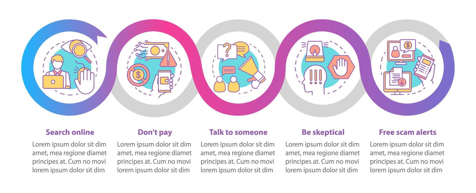 tipi di truffa modello di infografica vettoriale. elementi di design di presentazione aziendale. cerca in linea. visualizzazione dei dati con cinque passaggi e opzioni. grafico della sequenza temporale del processo. layout del flusso di lavoro con icone lineari vettore