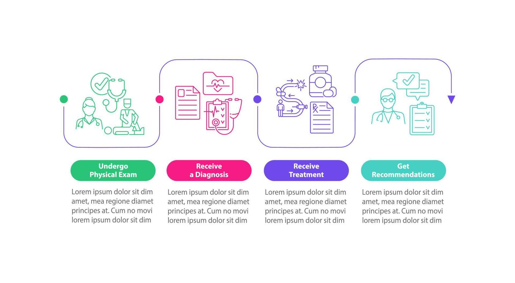 modello di infografica vettoriale esame fisioterapista. elementi di design del profilo di presentazione della salute fisica. visualizzazione dei dati con 4 passaggi. grafico delle informazioni sulla sequenza temporale del processo. layout del flusso di lavoro con icone di linea