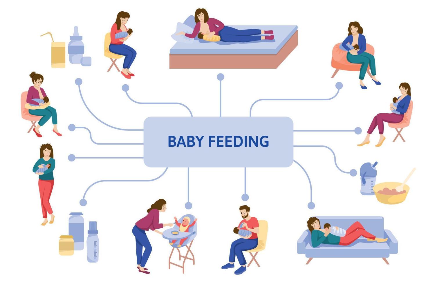 infografica per l'allattamento al seno del bambino vettore