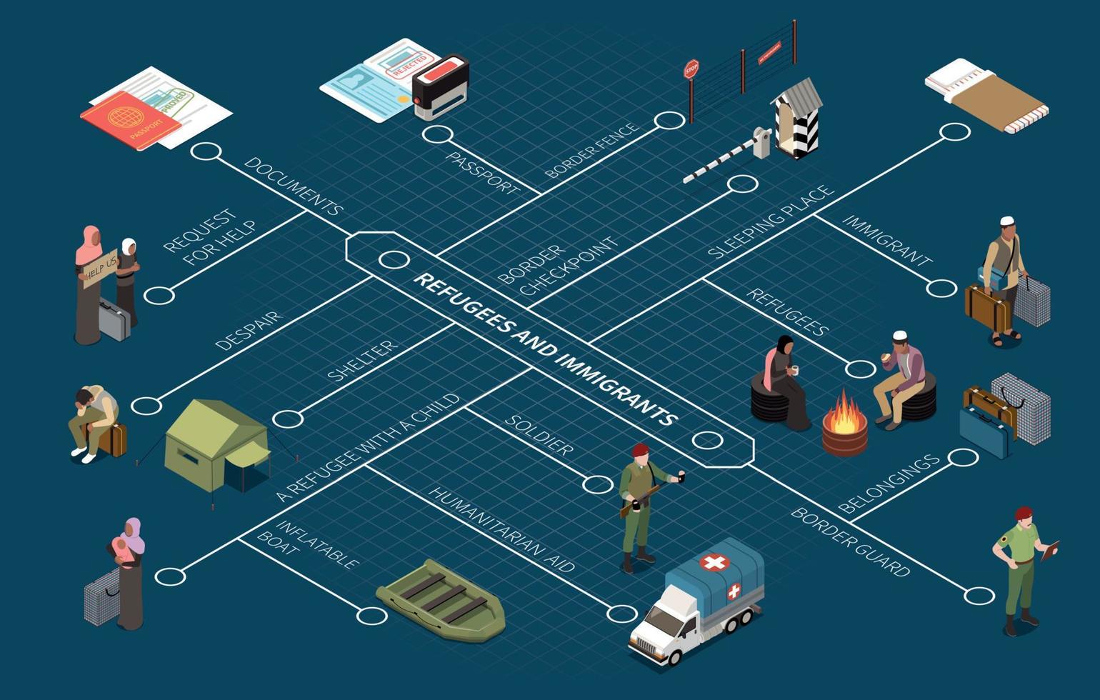 infografica rifugiati e immigrati vettore