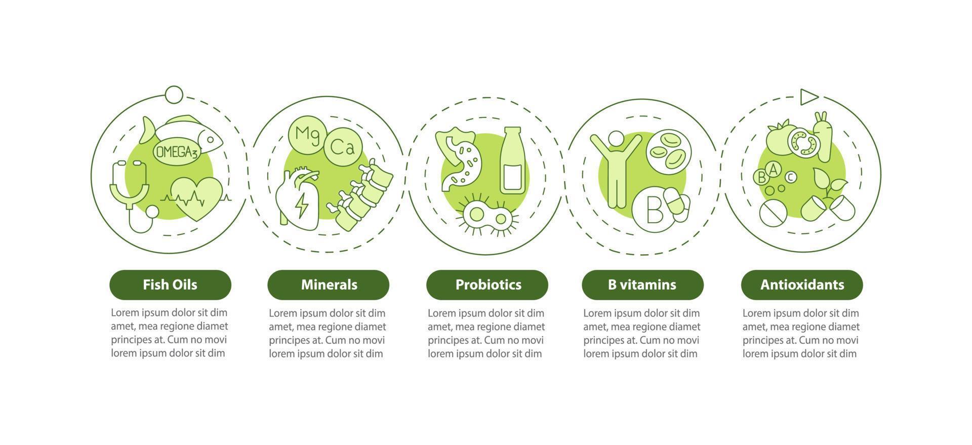 modello di infografica cerchio verde integratori alimentari. vita fitness. visualizzazione dei dati con 5 passaggi. grafico delle informazioni sulla sequenza temporale del processo. layout del flusso di lavoro con icone di linea. sono stati utilizzati una miriade di caratteri normali in grassetto vettore