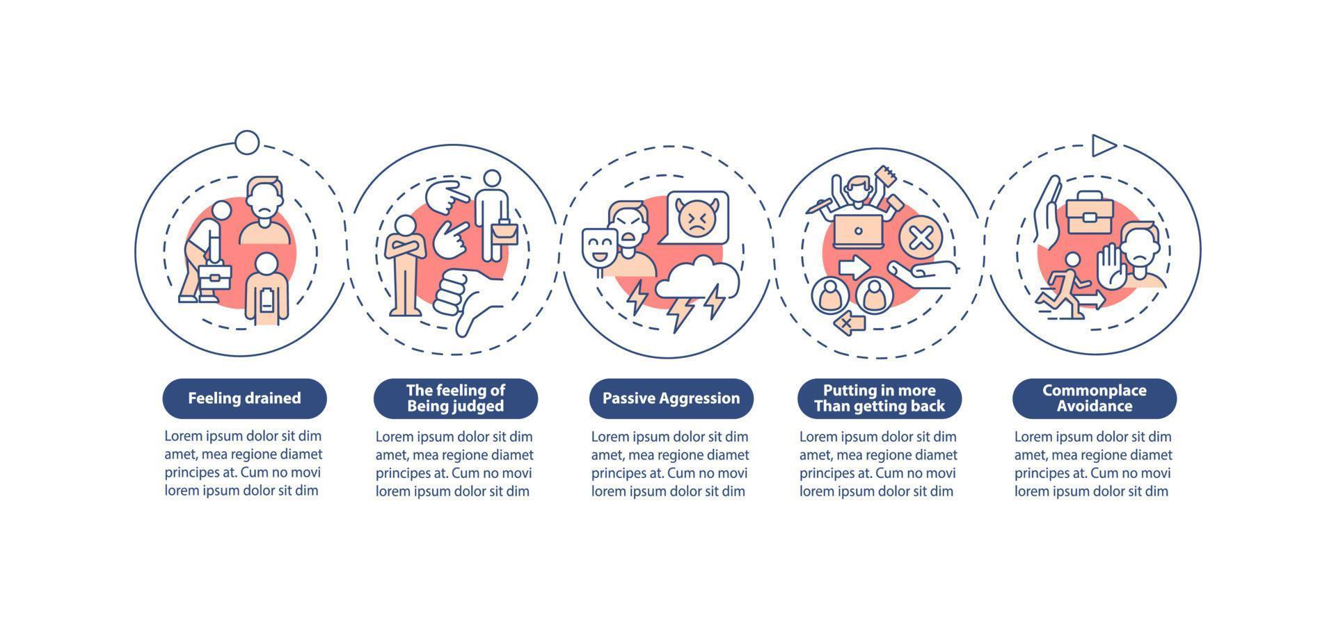 modello di infografica vettoriale ambiente di lavoro ostile. elementi di design del contorno della presentazione del burnout. visualizzazione dei dati con 5 passaggi. grafico delle informazioni sulla sequenza temporale del processo. layout del flusso di lavoro con icone di linea