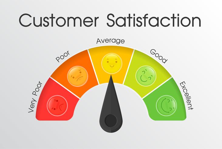 Strumenti per misurare il livello di soddisfazione del cliente con il servizio dei dipendenti. vettore