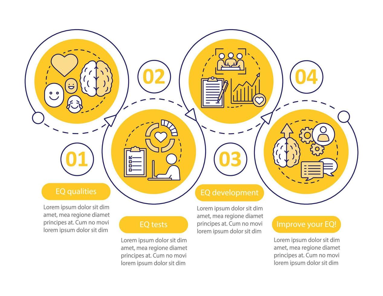 modello di infografica vettoriale qualità eq. controllo delle capacità. sviluppo del cervello. elementi di design di presentazione aziendale. visualizzazione dei dati con quattro passaggi, opzione. grafico della sequenza temporale del processo. layout del flusso di lavoro