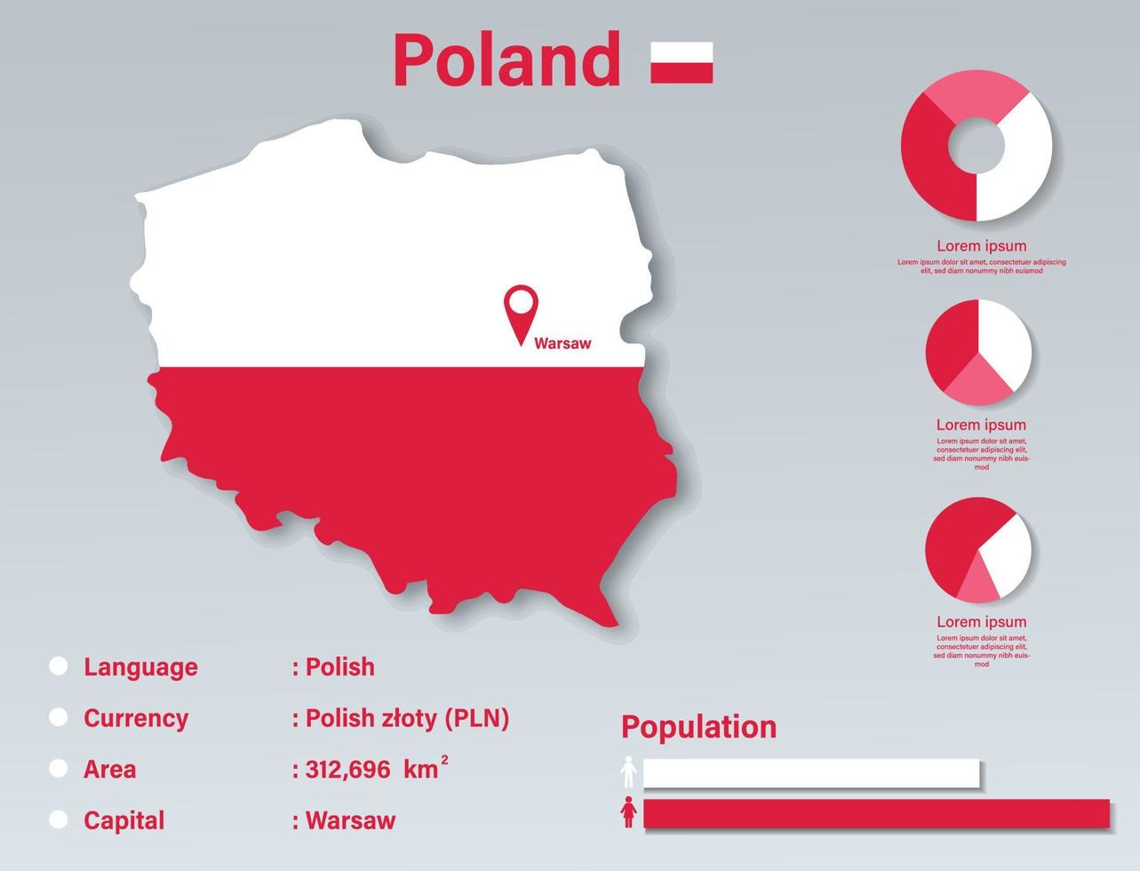 illustrazione vettoriale infografica della polonia, elemento di dati statistici della polonia, scheda informativa della polonia con mappa della bandiera, design piatto della bandiera della mappa della polonia
