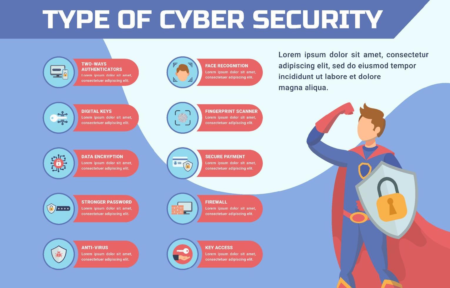 infografica sulla tecnologia di sicurezza informatica di internet sicura vettore