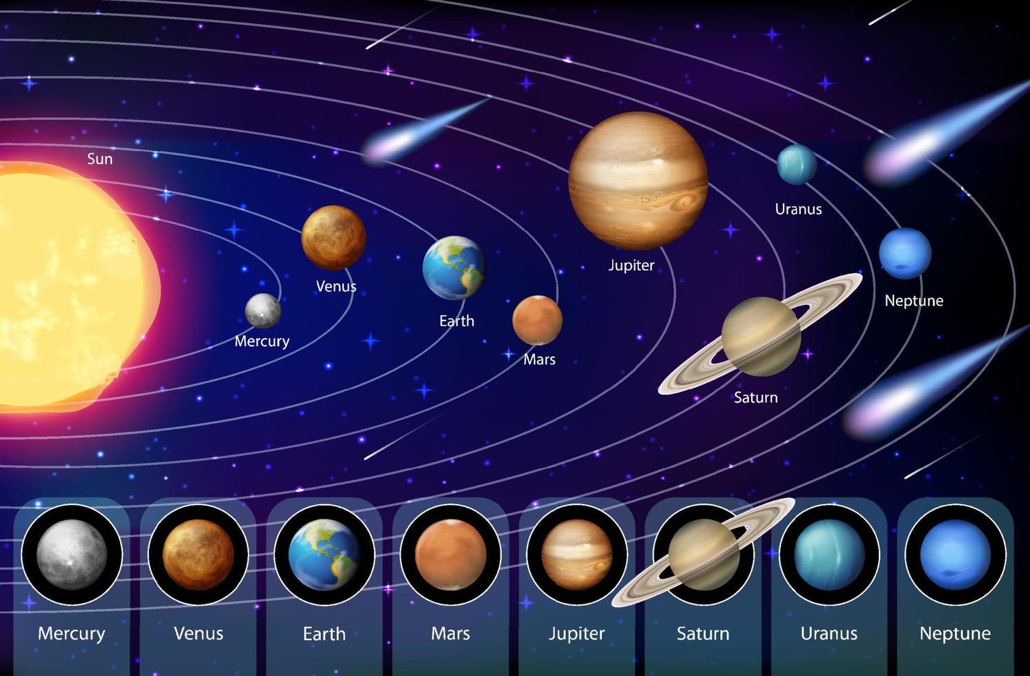 sistema solare per l'educazione scientifica vettore