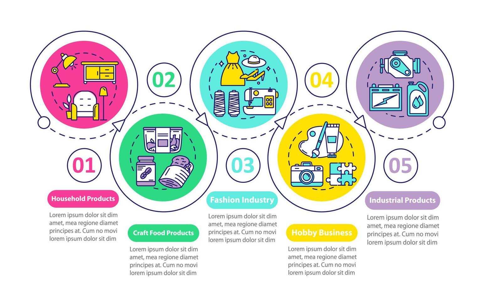 modello di infografica vettoriale di produzione locale. elementi di design di presentazione aziendale. visualizzazione dei dati, cinque passaggi, opzioni. affari per hobby. grafico della sequenza temporale del processo. layout del flusso di lavoro, icone lineari