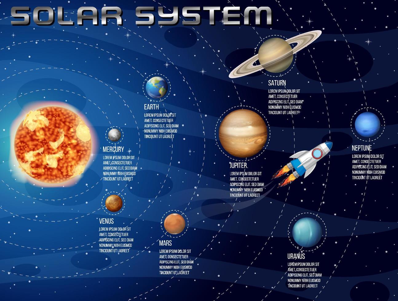 sistema solare per l'educazione scientifica vettore