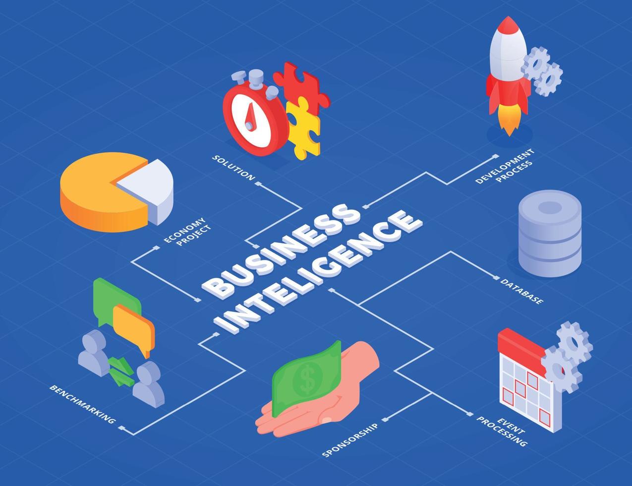 diagramma di flusso isometrico di business intelligence vettore