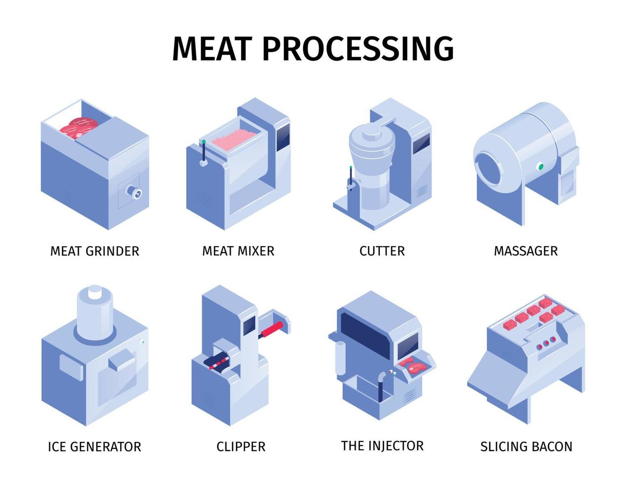 set per la produzione di carne vettore
