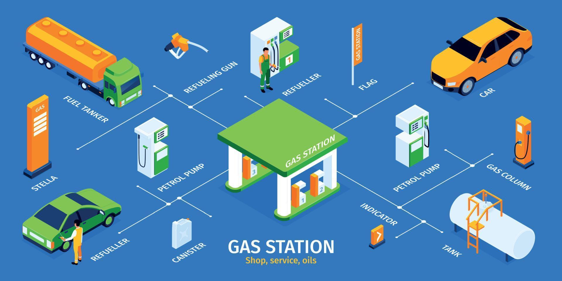 infografica isometrica della stazione di servizio vettore