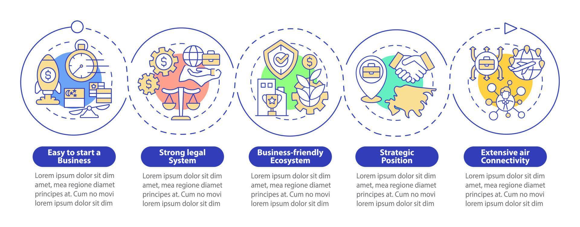 creazione di affari nel modello di infografica cerchio loop singapore. visualizzazione dei dati con 5 passaggi. grafico delle informazioni sulla sequenza temporale del processo. layout del flusso di lavoro con icone di linea. sono stati utilizzati una miriade di caratteri normali in grassetto vettore