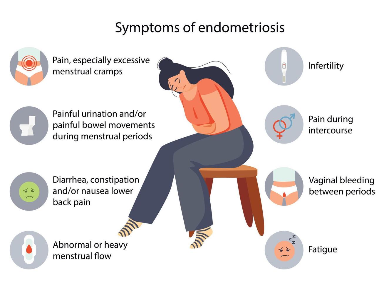 infografica sui sintomi dell'endometriosi. infografica vettoriale dettagliata. salute delle donne