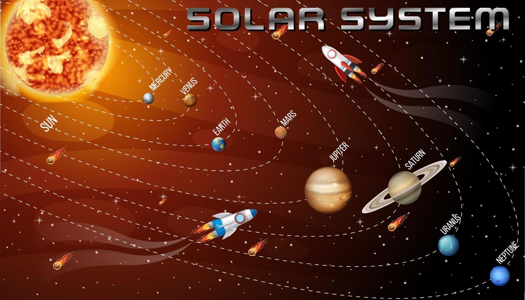 sistema solare per l'educazione scientifica vettore