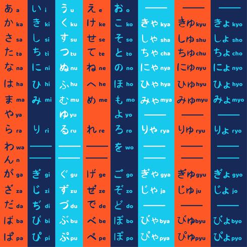 Pacchetto vettoriale Hiragana