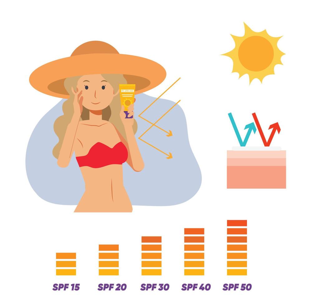 concetto di cura della pelle.crema solare.illustrazione vettoriale infografica di protezione solare per la protezione solare.