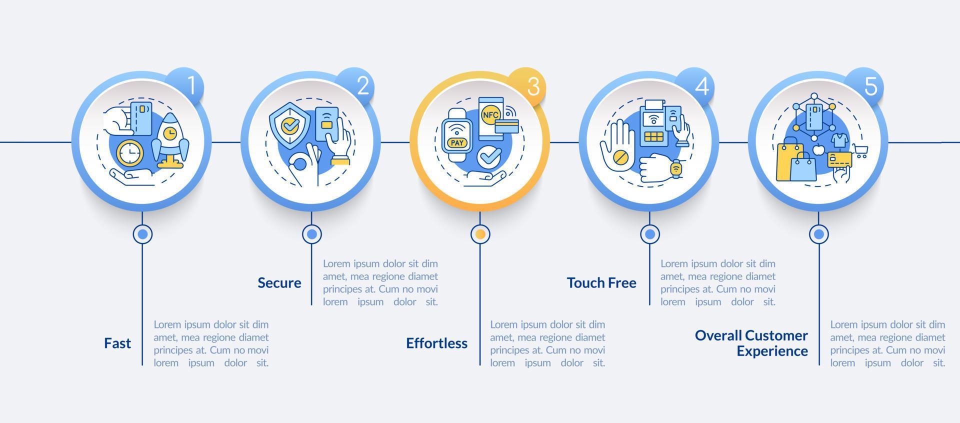 vantaggi del modello di infografica cerchio pagamenti contactless. visualizzazione dei dati con 5 passaggi. grafico delle informazioni sulla sequenza temporale del processo. layout del flusso di lavoro con icone di linea. caratteri lato-grassetto, lato-regolari utilizzati vettore