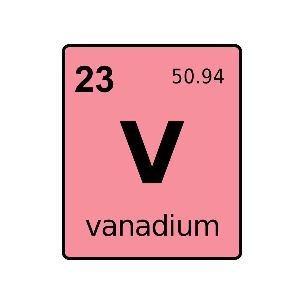 elemento chimico della tavola periodica. vettore