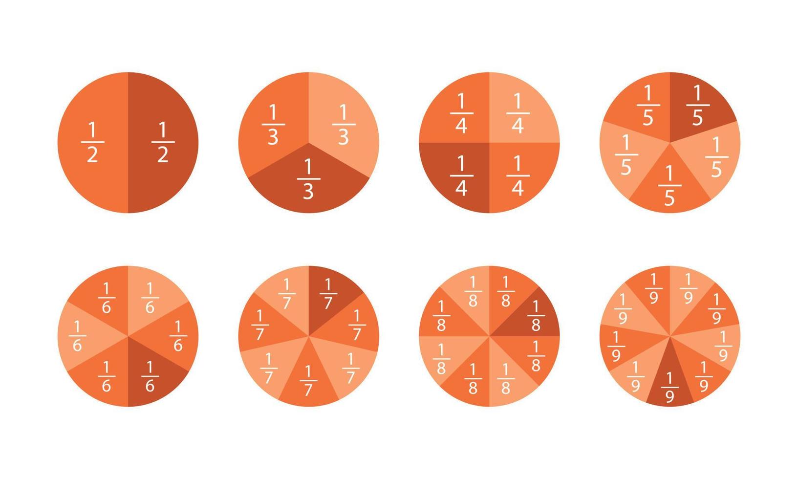 numeri di frazione nel cerchio impostato. metà, un terzo, un quarto, un quinto. informatiche per la scuola. vettore