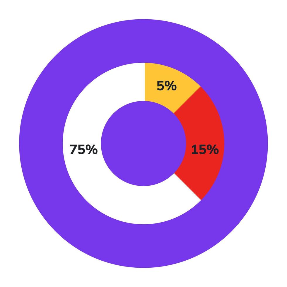 diagramma circolare, grafica del grafico a ciambella vettore