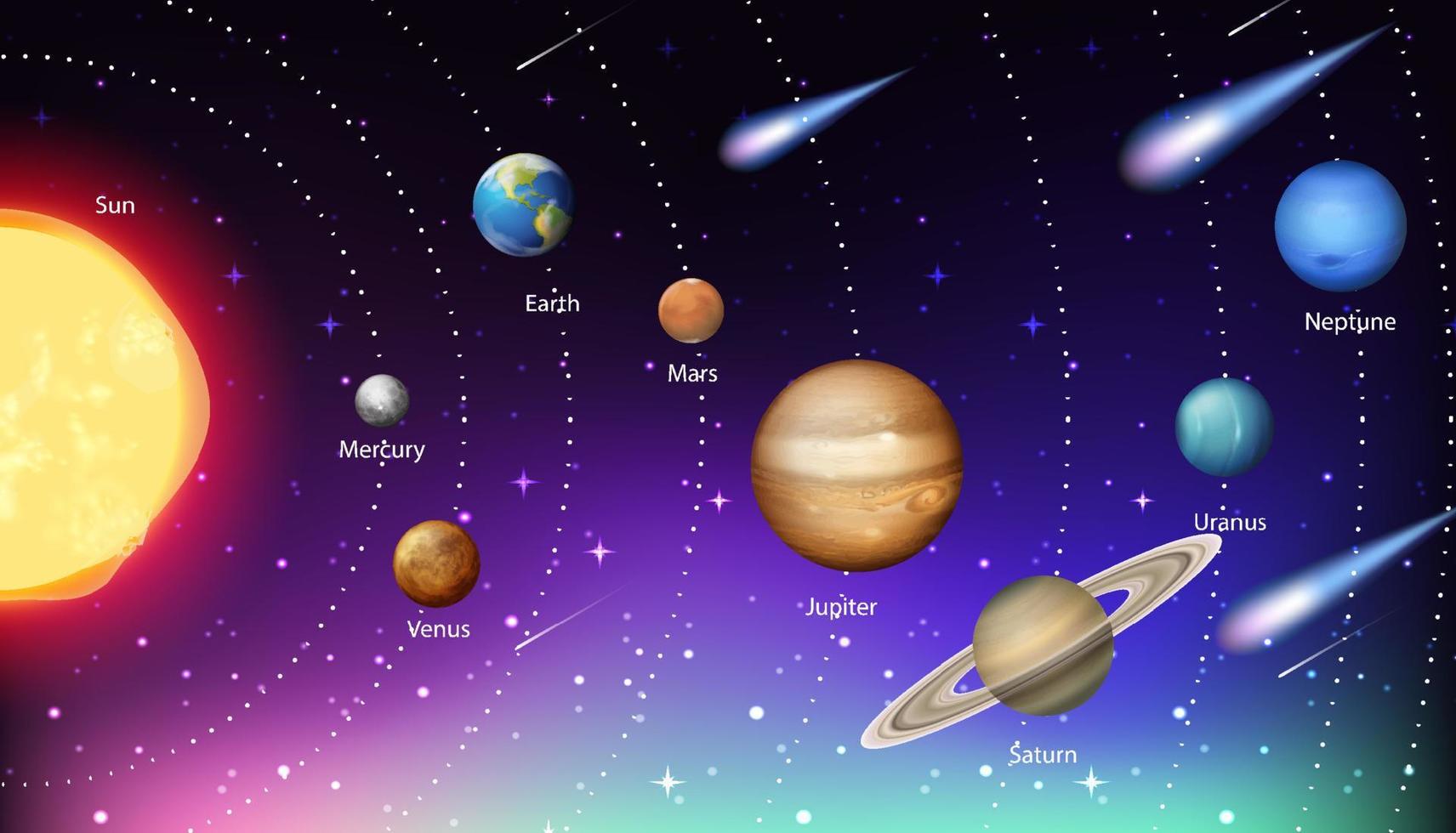 sistema solare per l'educazione scientifica vettore