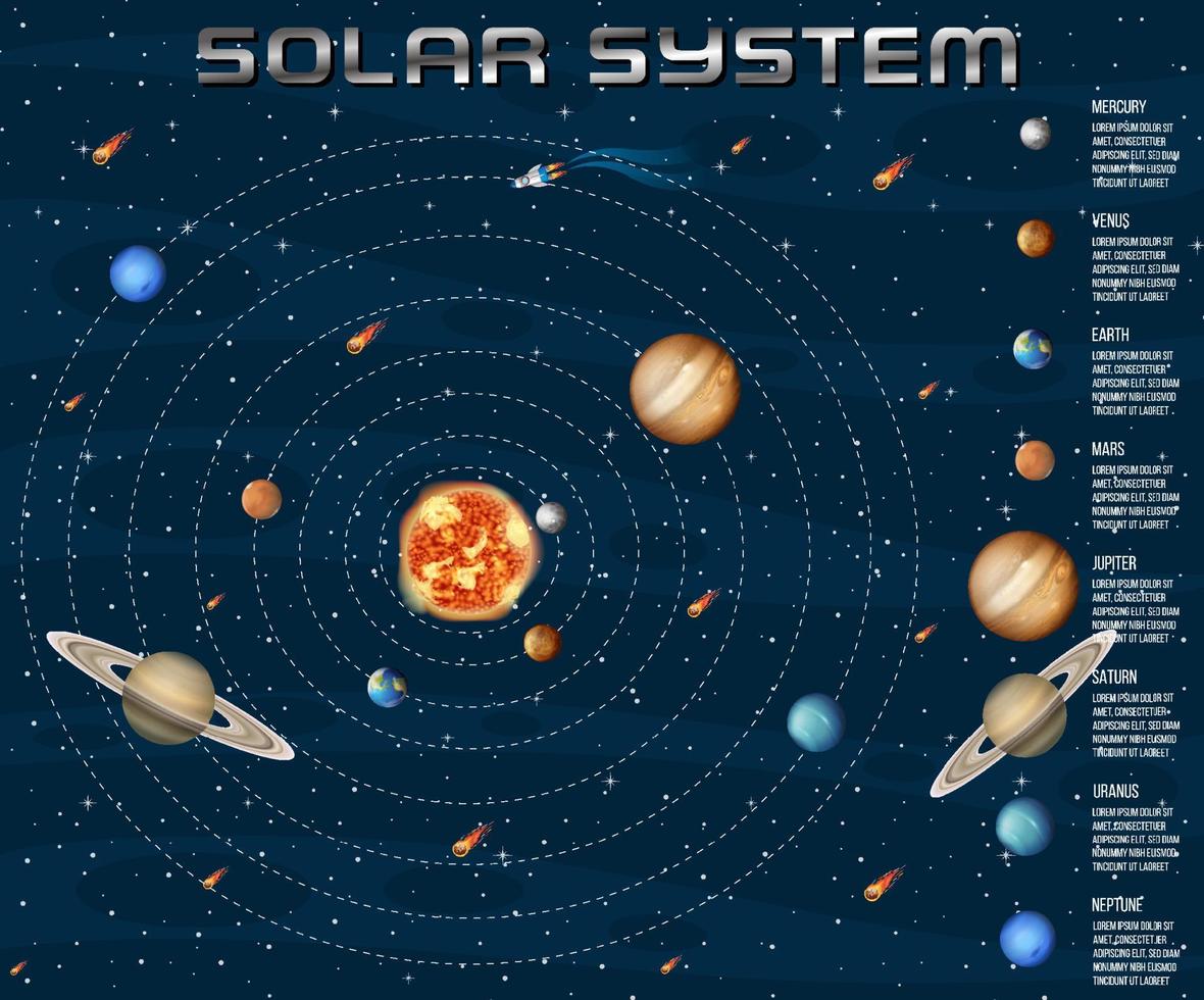 sistema solare per l'educazione scientifica vettore