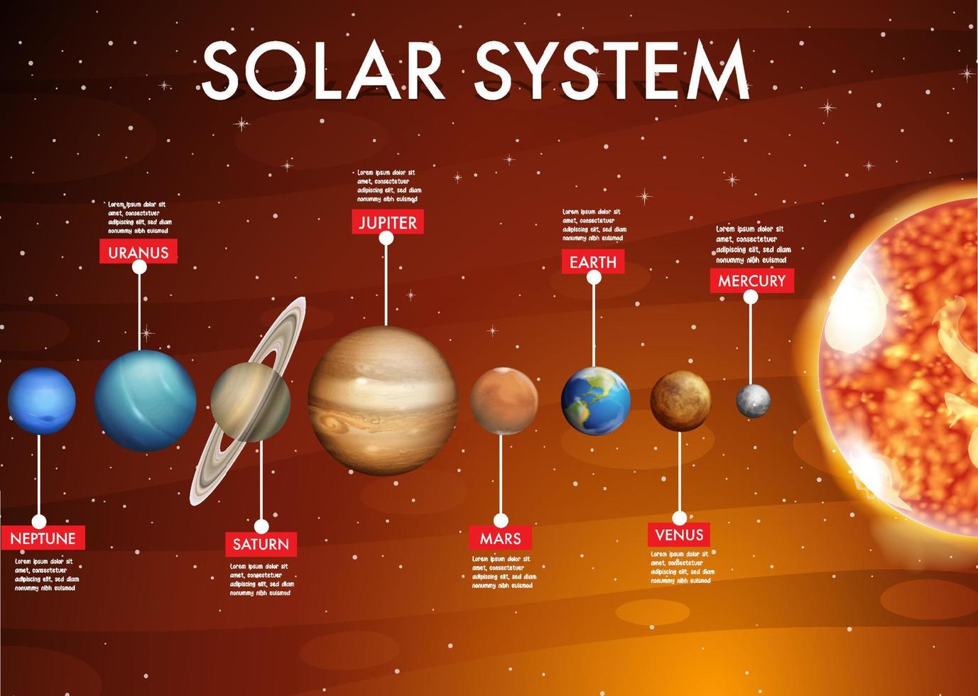 sistema solare per l'educazione scientifica vettore