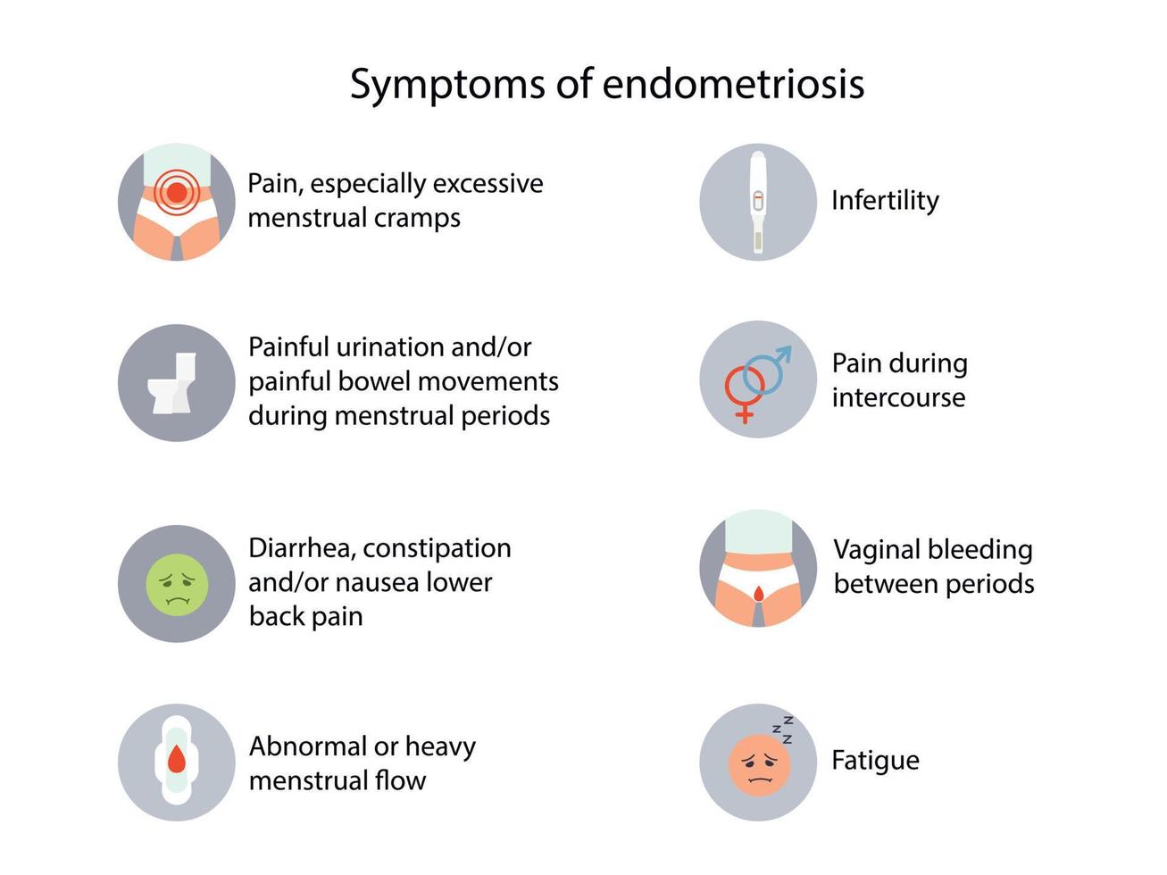 sintomi di endometriosi infografica vettoriale dettagliata. salute delle donne