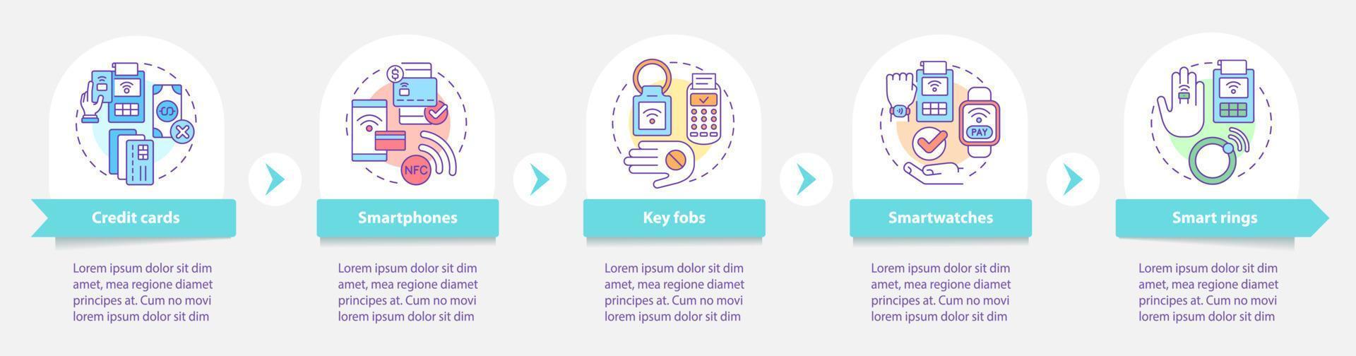 modello di infografica rotonda metodi di pagamento. servizio senza contatto. visualizzazione dei dati con 5 passaggi. grafico delle informazioni sulla sequenza temporale del processo. layout del flusso di lavoro con icone di linea. sono stati utilizzati una miriade di caratteri normali in grassetto vettore