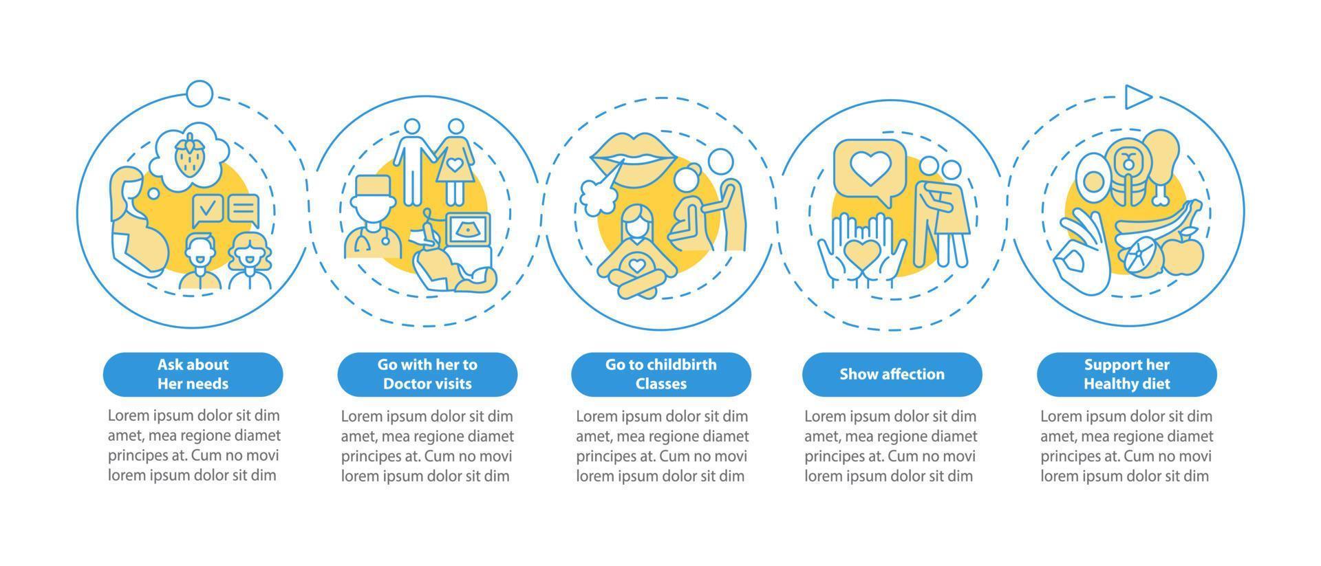 partner di supporto durante la gravidanza modello di infografica vettoriale. elementi di design del profilo di presentazione. visualizzazione dei dati con 5 passaggi. grafico delle informazioni sulla sequenza temporale del processo. layout del flusso di lavoro con icone di linea vettore