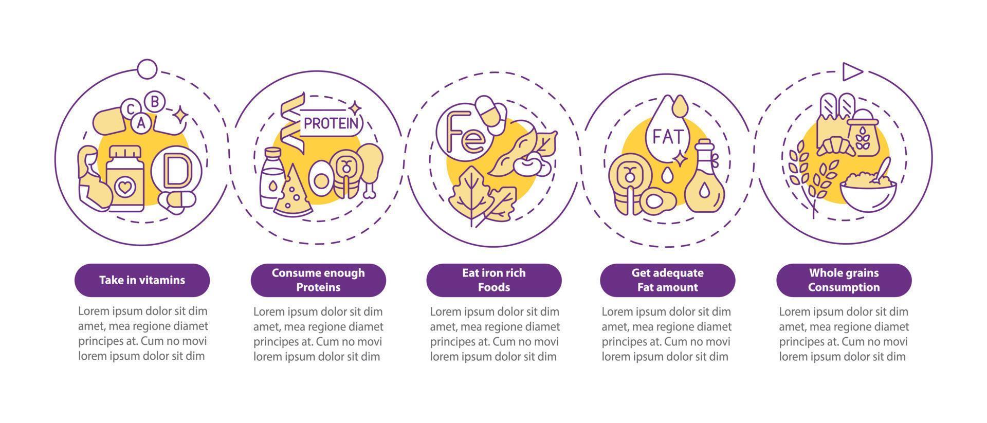 modello di infografica vettore di mantenimento della gravidanza sana. elementi di design del profilo di presentazione delle vitamine. visualizzazione dei dati con 5 passaggi. grafico delle informazioni sulla sequenza temporale del processo. layout del flusso di lavoro con icone di linea