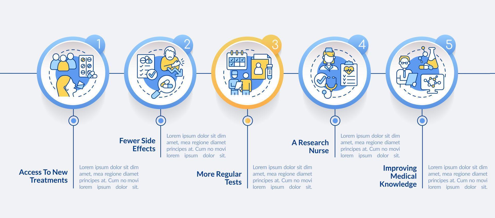 vantaggi degli studi clinici modello di infografica cerchio. visualizzazione dei dati con 5 passaggi. grafico delle informazioni sulla sequenza temporale del processo. layout del flusso di lavoro con icone di linea. sono stati utilizzati una miriade di caratteri normali in grassetto vettore