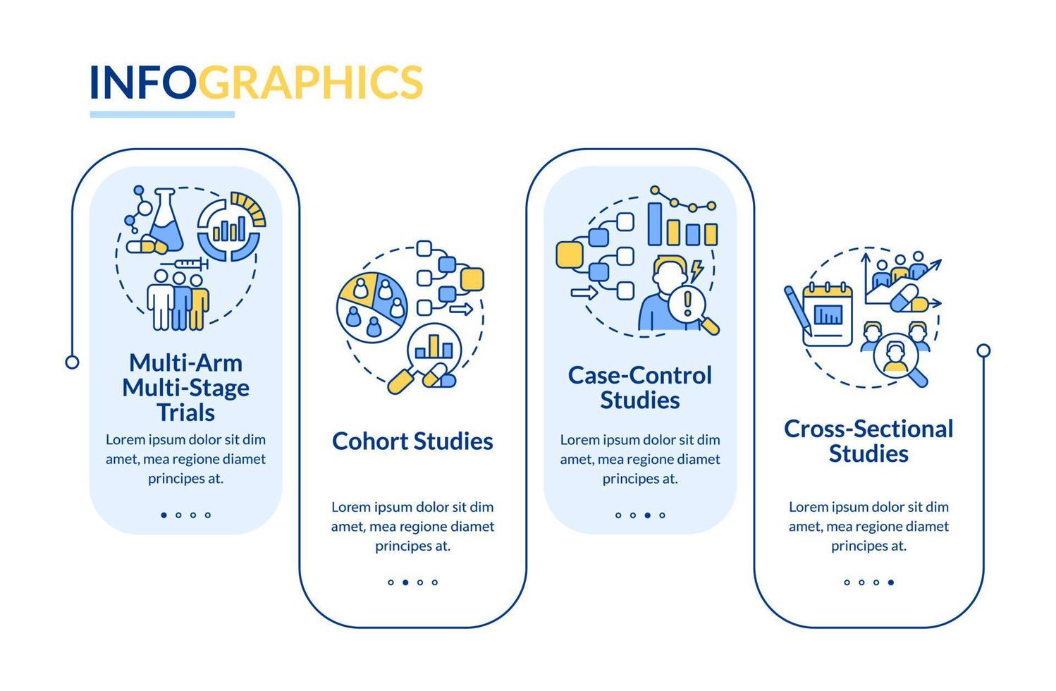 modelli di infografica rettangolo tipi di studi clinici. visualizzazione dei dati con 4 passaggi. grafico delle informazioni sulla sequenza temporale del processo. layout del flusso di lavoro con icone di linea. sono stati utilizzati una miriade di caratteri normali in grassetto vettore