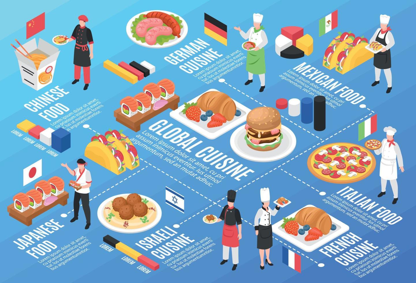 illustrazione di infografica orizzontale cucina globale vettore