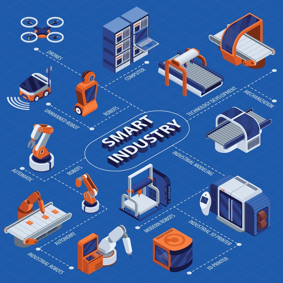 diagramma di flusso isometrico del settore intelligente vettore