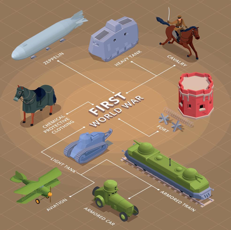 diagramma di flusso militare della prima guerra mondiale vettore