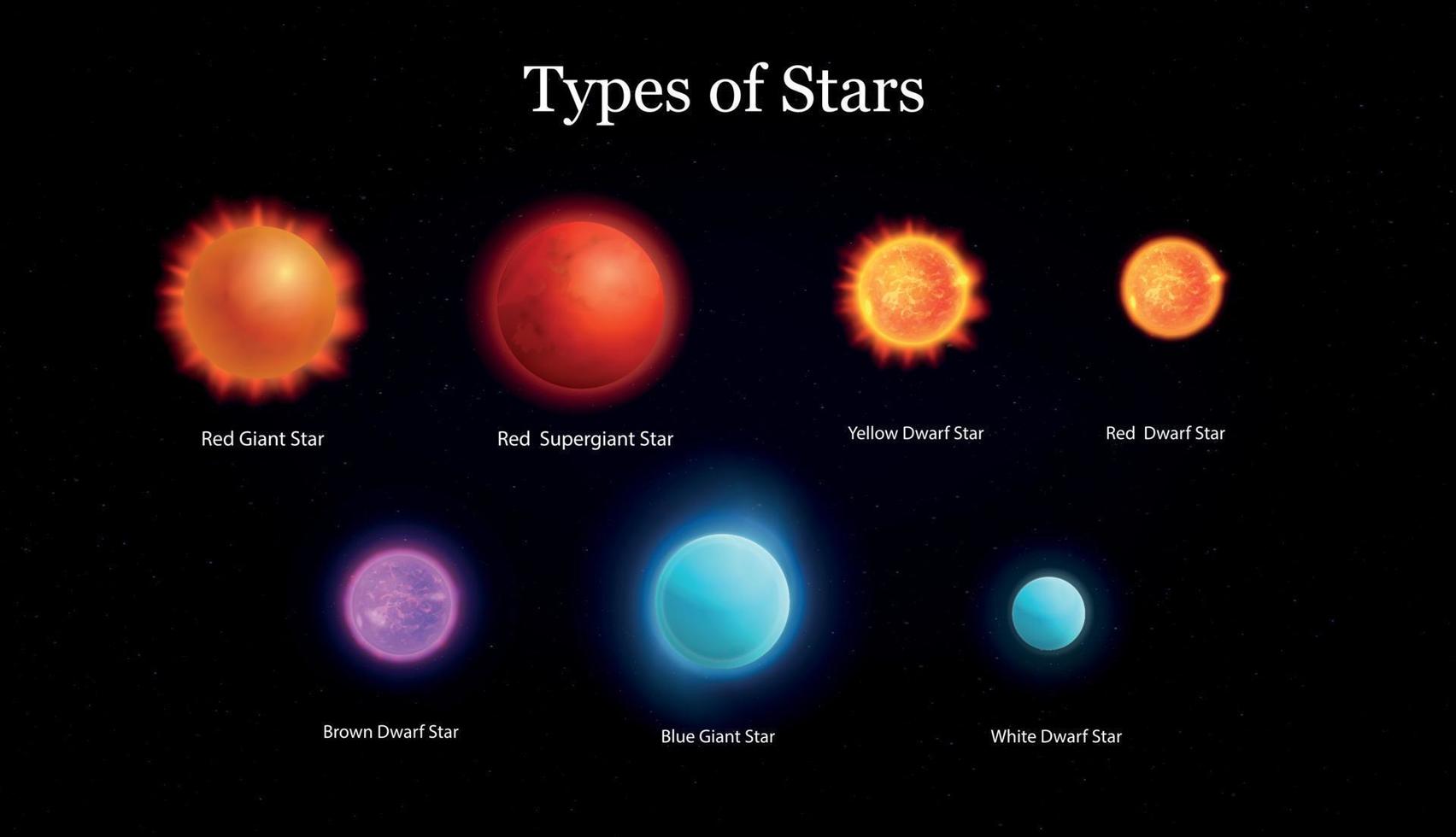 insieme realistico di classificazione delle stelle vettore