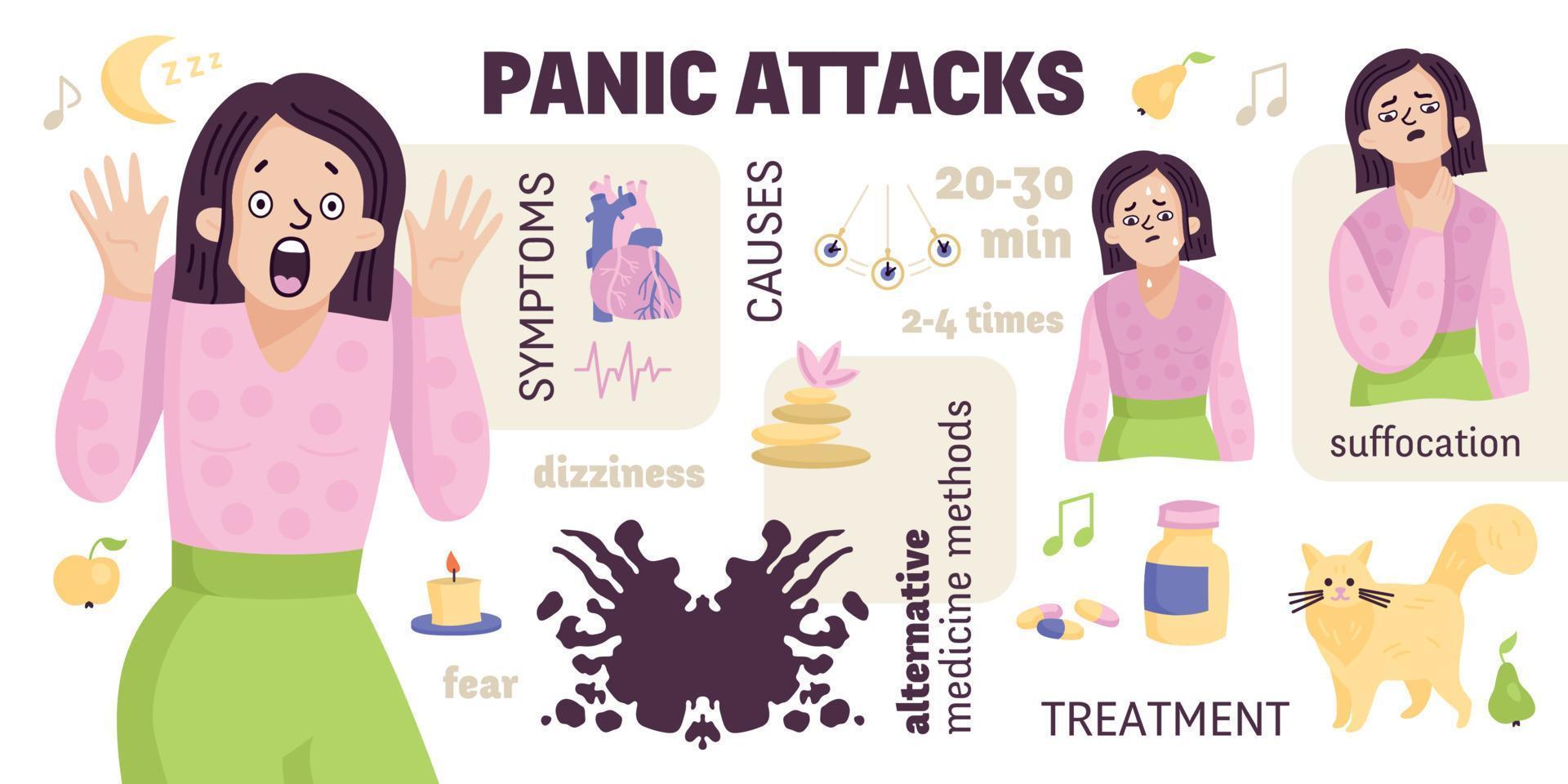 Infografica sui sintomi degli attacchi di panico vettore